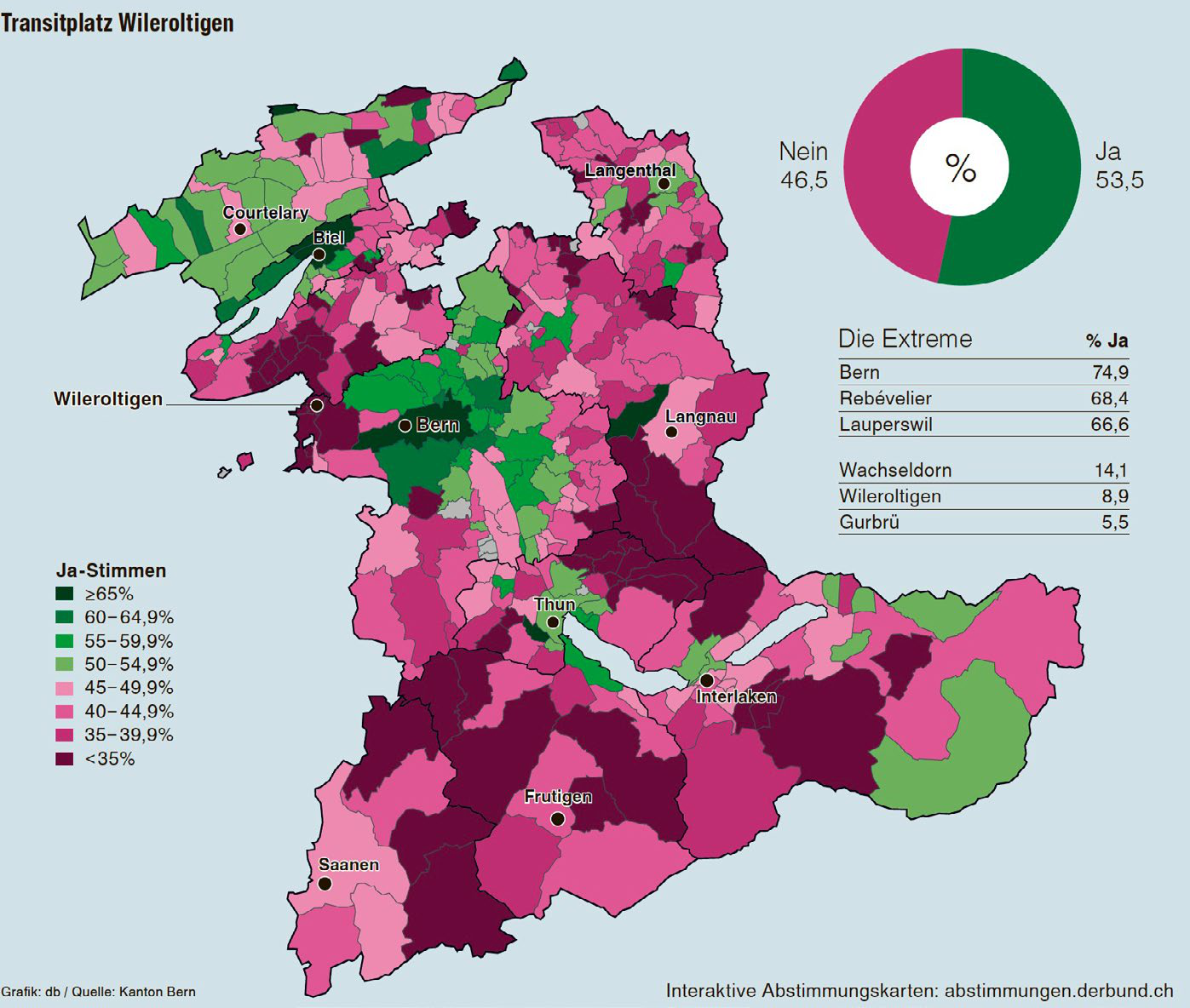 Ein politisches Megafon für die kleinen Gemeinden